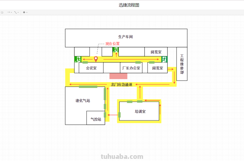 模板:十大流程图、思维导图模板分享,可直接套用! 模板:十大流程图、思维导图模板分享,可直接套用!