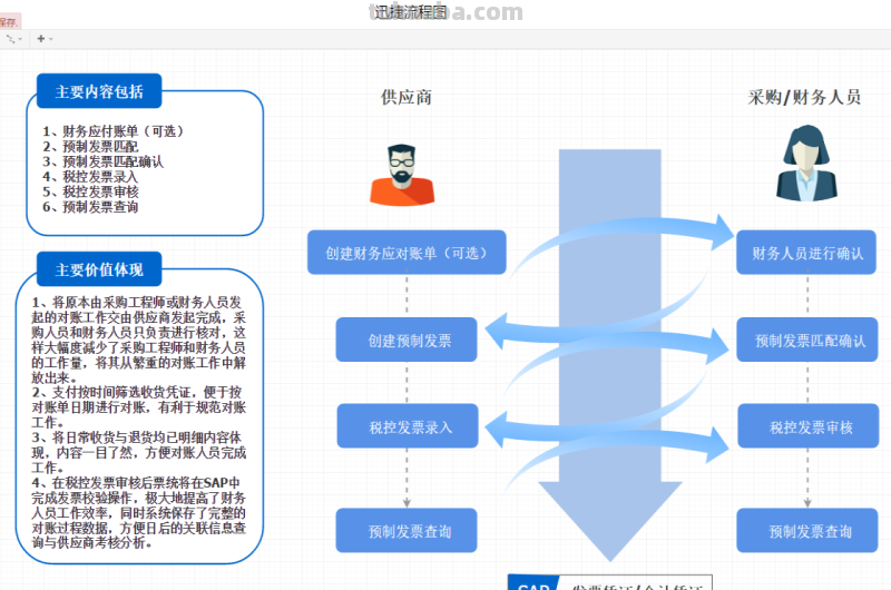 模板:十大流程图、思维导图模板分享,可直接套用! 模板:十大流程图、思维导图模板分享,可直接套用!