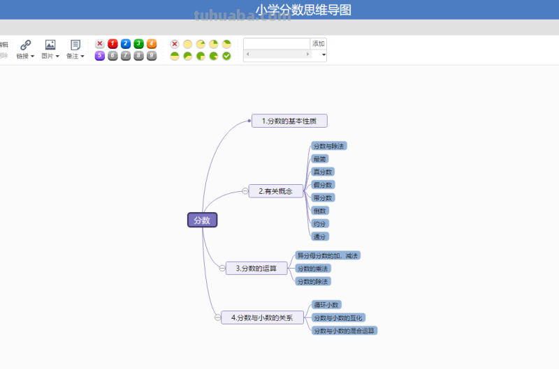 模板:十大流程图、思维导图模板分享,可直接套用! 模板:十大流程图、思维导图模板分享,可直接套用!