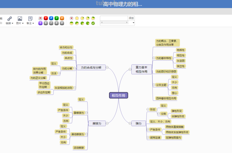 模板:十大流程图、思维导图模板分享,可直接套用! 模板:十大流程图、思维导图模板分享,可直接套用!