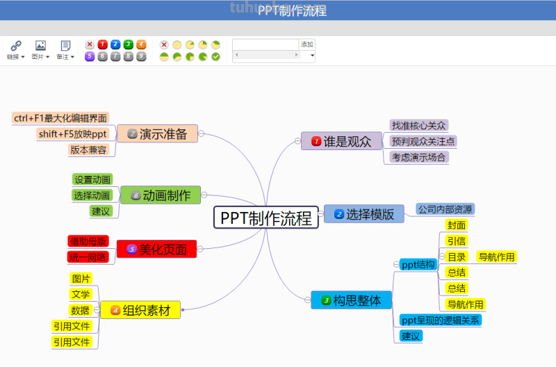 模板:十大流程图、思维导图模板分享,可直接套用! 模板:十大流程图、思维导图模板分享,可直接套用!