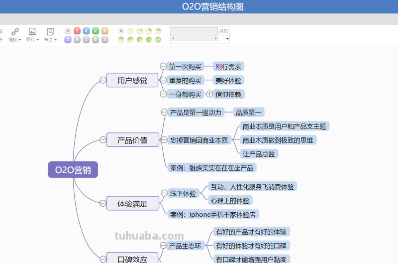 模板:十大流程图、思维导图模板分享,可直接套用! 模板:十大流程图、思维导图模板分享,可直接套用!
