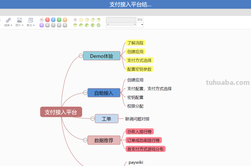 模板:十大流程图、思维导图模板分享,可直接套用! 模板:十大流程图、思维导图模板分享,可直接套用!