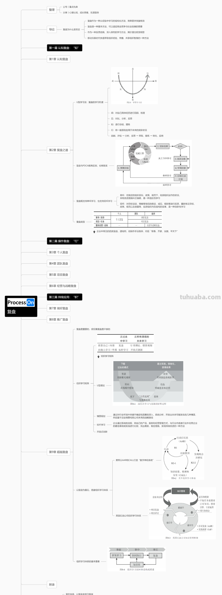 思维导图整理,100个好看实用的模板分享 思维导图整理,100个好看实用的模板分享
