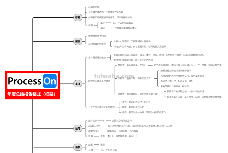 思维导图整理,100个好看实用的模板分享 思维导图整理,100个好看实用的模板分享
