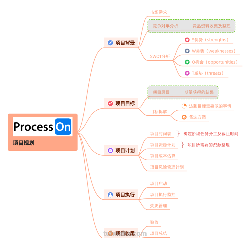 思维导图整理,100个好看实用的模板分享 思维导图整理,100个好看实用的模板分享