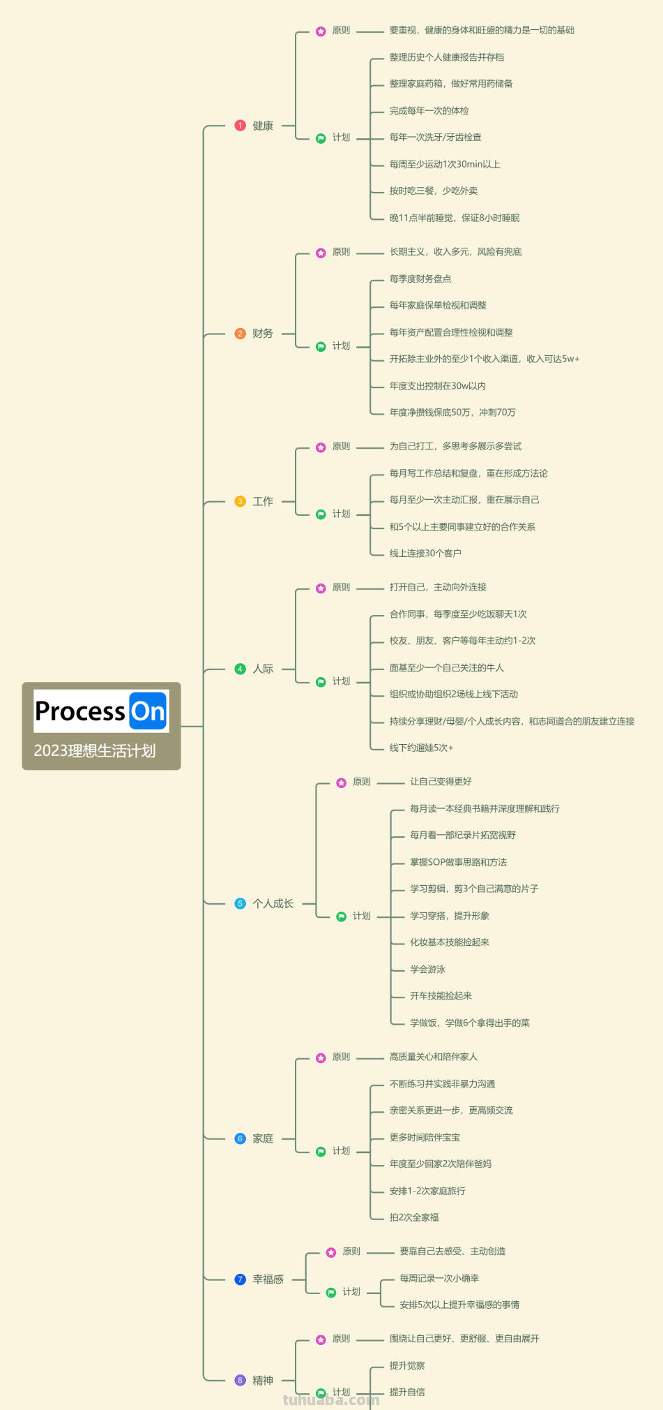 思维导图整理,100个好看实用的模板分享 思维导图整理,100个好看实用的模板分享