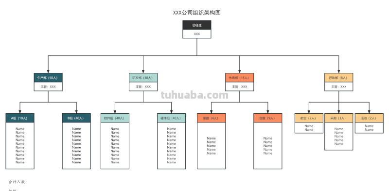 思维导图整理,100个好看实用的模板分享 思维导图整理,100个好看实用的模板分享