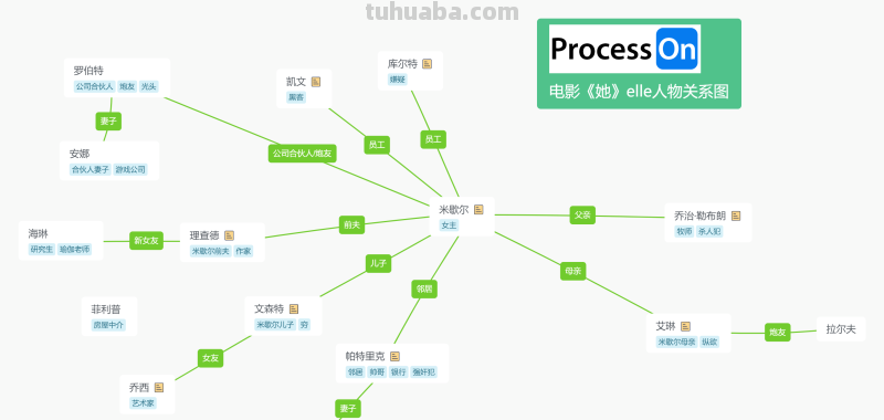 思维导图整理,100个好看实用的模板分享 思维导图整理,100个好看实用的模板分享