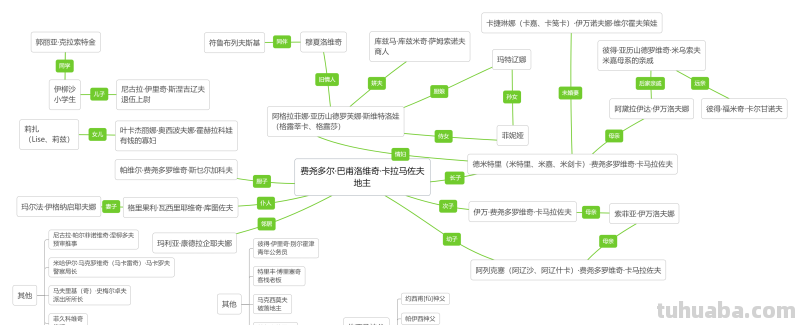 思维导图整理,100个好看实用的模板分享 思维导图整理,100个好看实用的模板分享