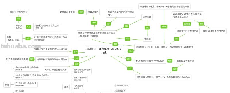 思维导图整理,100个好看实用的模板分享 思维导图整理,100个好看实用的模板分享