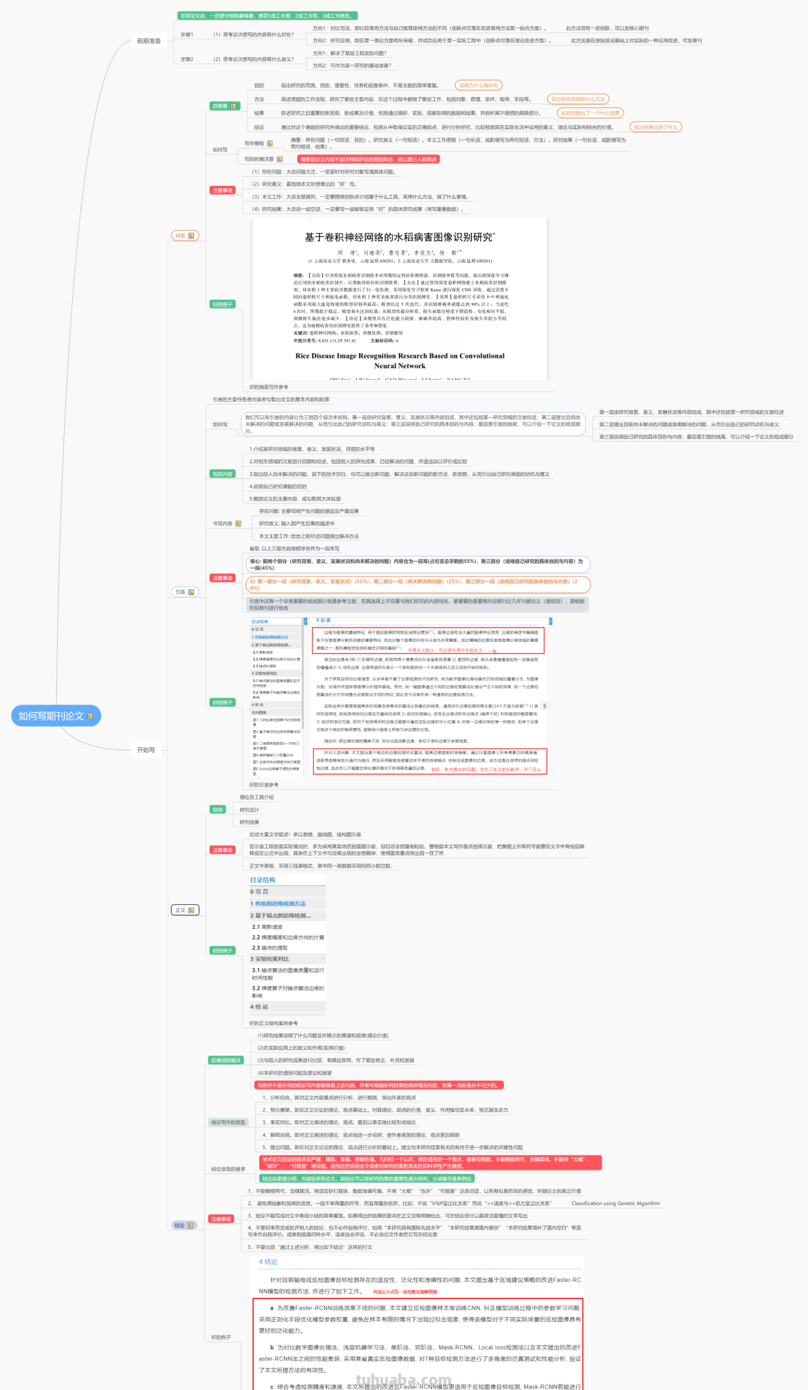 思维导图整理,100个好看实用的模板分享 思维导图整理,100个好看实用的模板分享