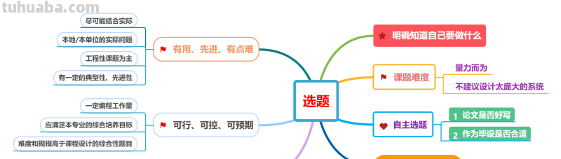 思维导图整理,100个好看实用的模板分享 思维导图整理,100个好看实用的模板分享