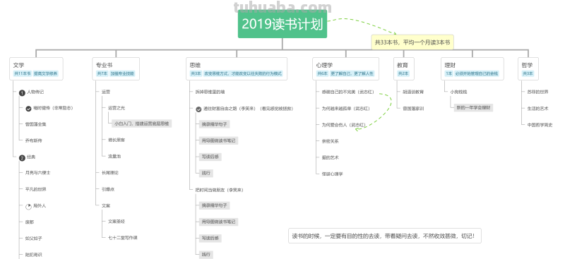 思维导图整理,100个好看实用的模板分享 思维导图整理,100个好看实用的模板分享