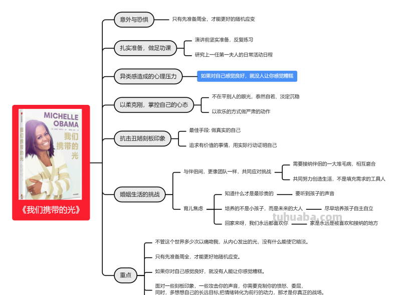 思维导图整理,100个好看实用的模板分享 思维导图整理,100个好看实用的模板分享