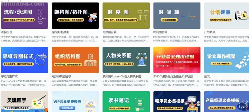 思维导图整理,100个好看实用的模板分享 思维导图整理,100个好看实用的模板分享