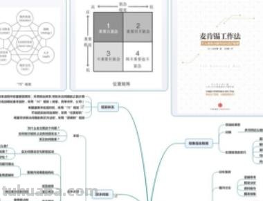 怎么用思维导图做笔记(怎么用思维导图做笔记图片) 怎么用思维导图做笔记(怎么用思维导图做笔记图片)