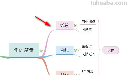 思维导图先画什么数学(思维导图先画什么数学知识) 思维导图先画什么数学(思维导图先画什么数学知识)