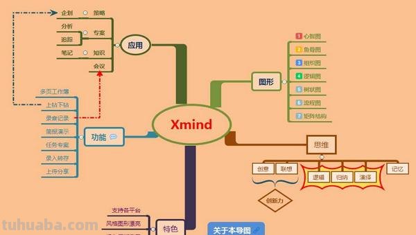 有什么免费的思维导图(有什么免费的思维导图软件) 有什么免费的思维导图(有什么免费的思维导图软件)