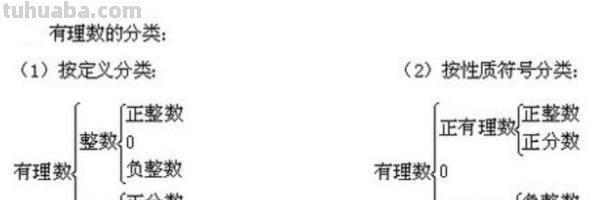 什么叫有理数思维导图（什么是有理数的概念）
