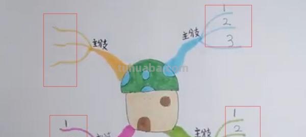简单导图思维导图怎么画(简单导图思维导图怎么画好看) 简单导图思维导图怎么画(简单导图思维导图怎么画好看)
