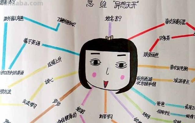 什么政治思维导图（什么政治思维导图最重要）