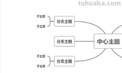 思维导图怎么装(思维导图怎么装饰) 思维导图怎么装(思维导图怎么装饰)