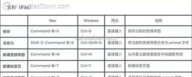 思维导图怎么s（思维导图怎么删除上一级标题）