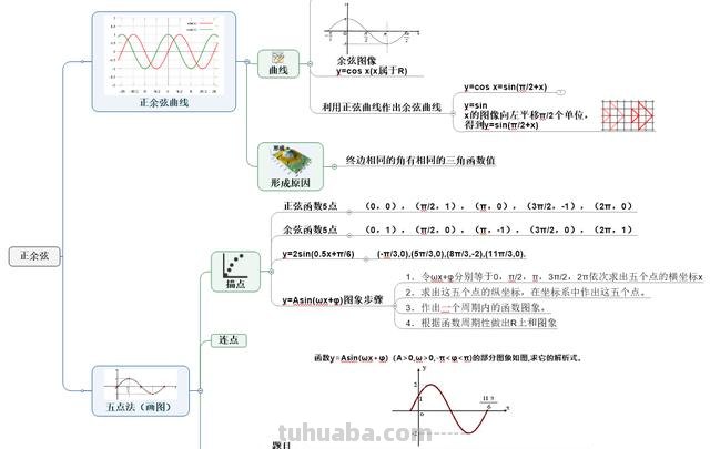 思维导图 什么软件(思维导图什么软件最好用) 思维导图 什么软件(思维导图什么软件最好用)