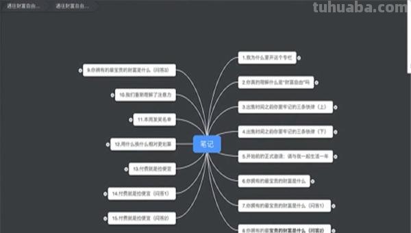电视怎么思维导图（电视怎么思维导图制作）