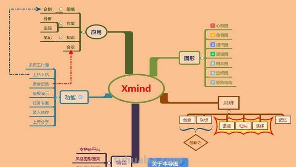 怎么选思维导图(怎么选思维导图模板) 怎么选思维导图(怎么选思维导图模板)