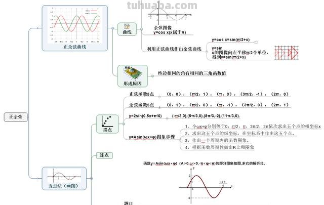 思维导图用什么(思维导图用什么软件做比较好) 思维导图用什么(思维导图用什么软件做比较好)