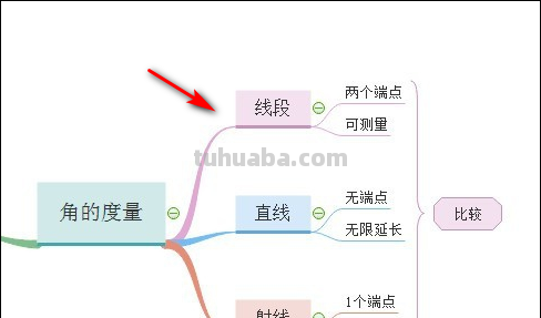 角度的思维思维导图怎么画(角度的思维思维导图怎么画好看) 角度的思维思维导图怎么画(角度的思维思维导图怎么画好看)