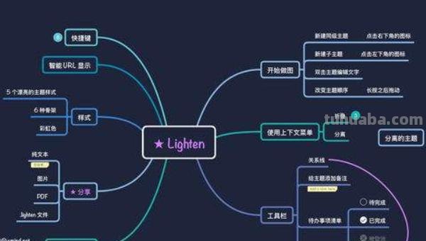 思维障碍的思维导图怎么画（思维障碍的思维导图怎么画好看）