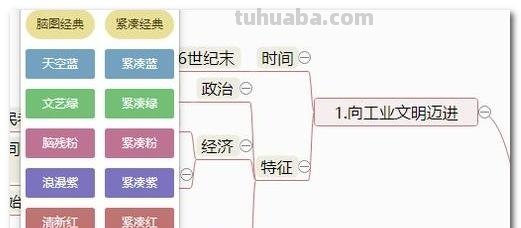 兰思维导图怎么画(思维导图的画法好看) 兰思维导图怎么画(思维导图的画法好看)