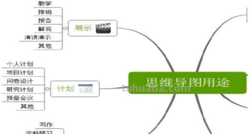 思维导图扩展怎么写(思维导图扩展怎么写的) 思维导图扩展怎么写(思维导图扩展怎么写的)