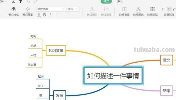 服务思维导图怎么制作(服务思维导图怎么制作的) 服务思维导图怎么制作(服务思维导图怎么制作的)