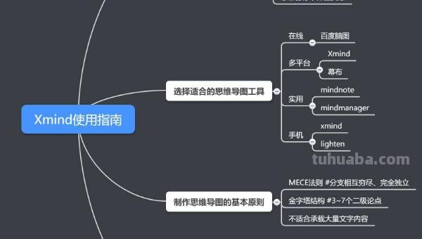 幕布思维导图怎么强调(幕布思维导图怎么强调颜色) 幕布思维导图怎么强调(幕布思维导图怎么强调颜色)