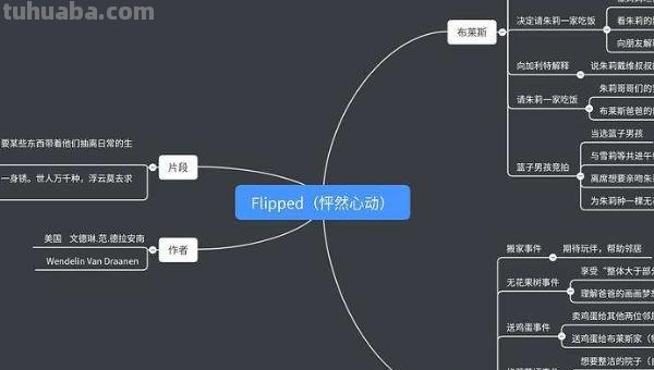 幕布思维导图怎么强调(幕布思维导图怎么强调颜色) 幕布思维导图怎么强调(幕布思维导图怎么强调颜色)