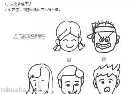 每天学一幅简笔画-画人物简笔画的基础教程 每天学一幅简笔画-画人物简笔画的基础教程