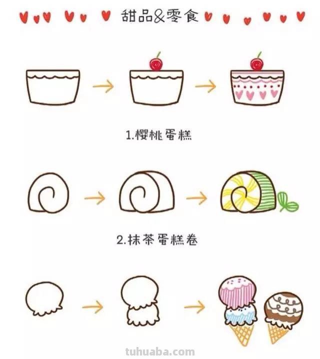 一组食物简笔画素材~小画家们自己也能学会~手账、手抄报都能用