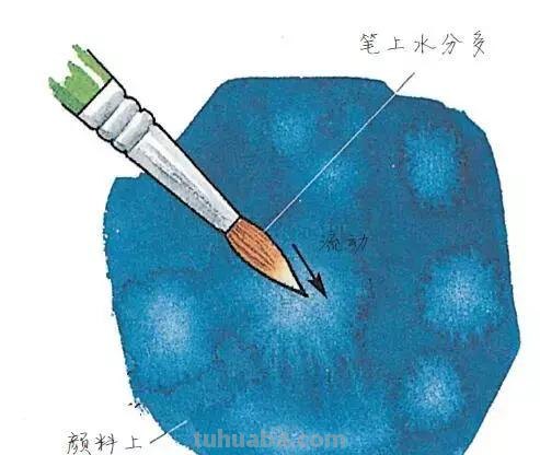 为什么照着教程还是画不好？那些水彩技法，你真的学会了吗？