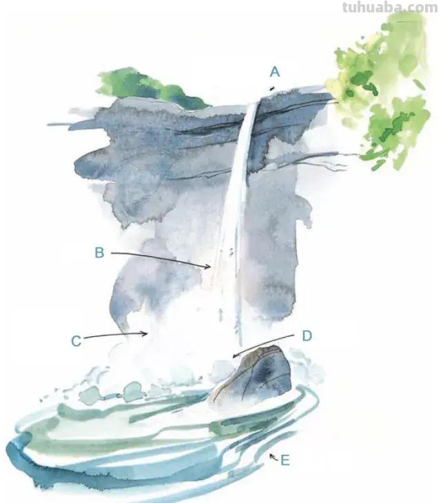超级好用 的 水彩基本技法
