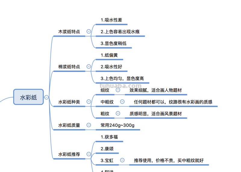 水彩工具 - 亲测初学者学水彩需要哪些必备工具？