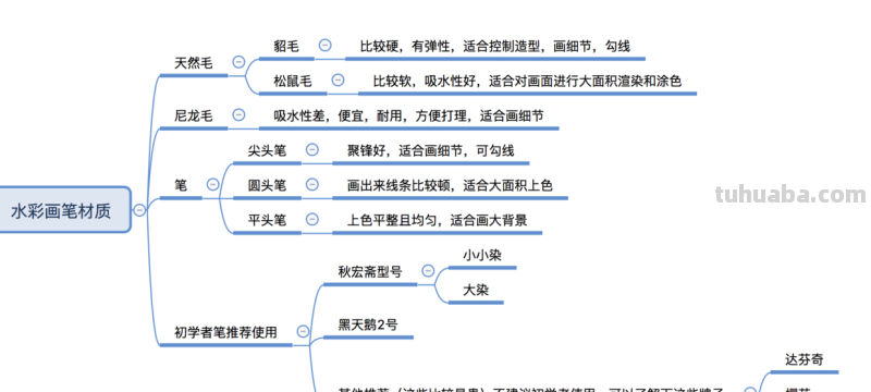 水彩工具 - 亲测初学者学水彩需要哪些必备工具？