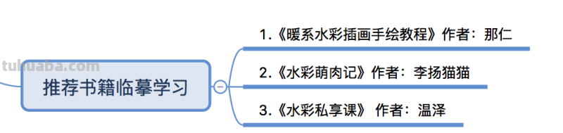 水彩工具 - 亲测初学者学水彩需要哪些必备工具？