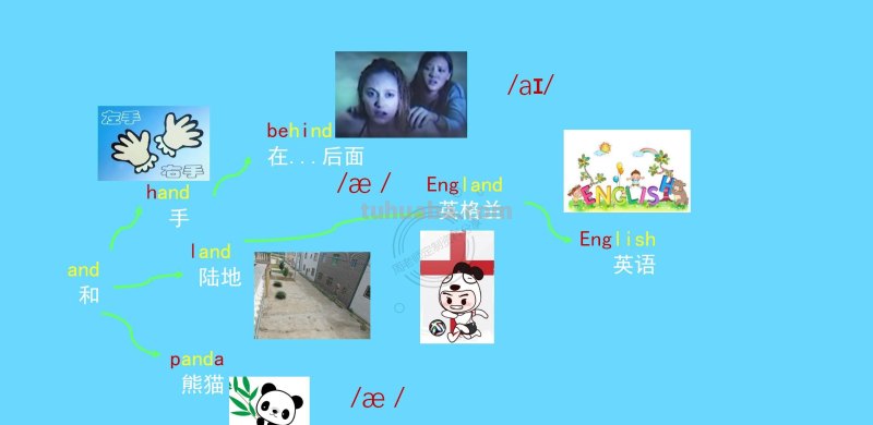 我提炼小学思维导图800词66幅导图，3天刻入大脑，再笨都记得住