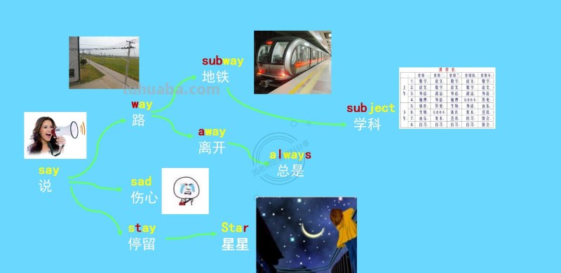 我提炼小学思维导图800词66幅导图，3天刻入大脑，再笨都记得住