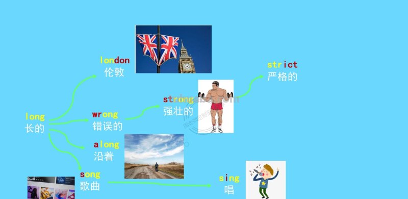 我提炼小学思维导图800词66幅导图，3天刻入大脑，再笨都记得住