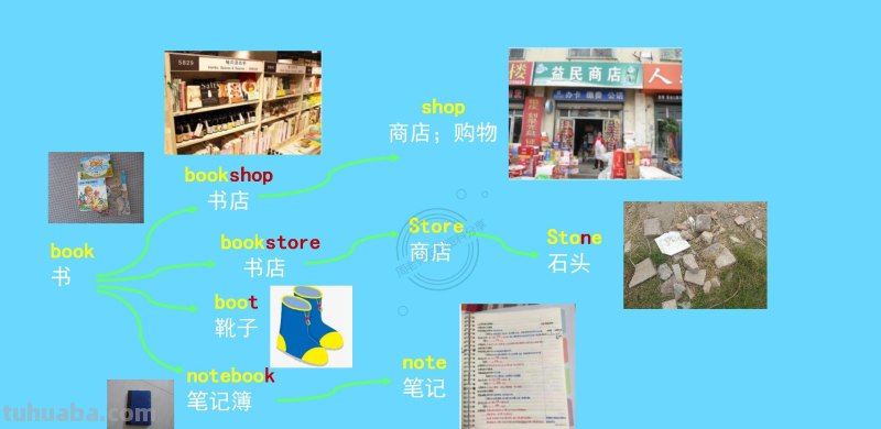 我提炼小学思维导图800词66幅导图，3天刻入大脑，再笨都记得住